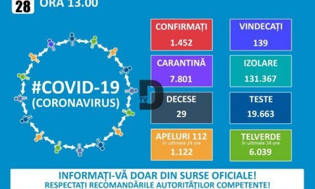Pacienții nou confirmați cu COVID-19 au vârsta cuprinsă între 13 și 83 de ani