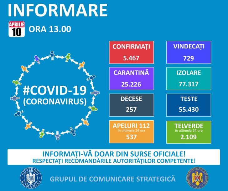 CIFRELE DIN 10 APRILIE: Peste 100.000 de oameni în carantină și izolare la domiciliu