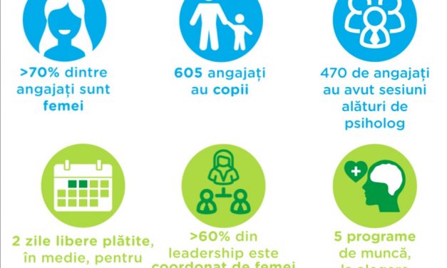 Efectele pandemiei – 5 din 10 femei lucrează mai puțin de 8 ore pe zi, pentru a putea avea grijă de copii și casă