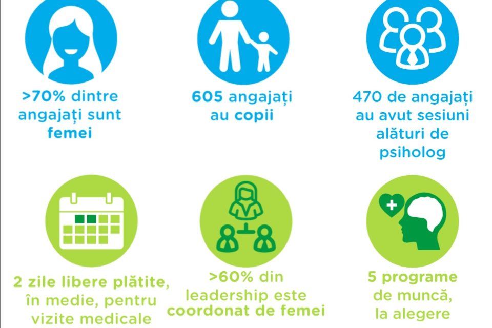Efectele pandemiei – 5 din 10 femei lucrează mai puțin de 8 ore pe zi, pentru a putea avea grijă de copii și casă