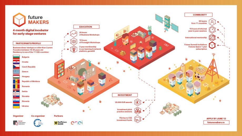 Premii de 20.000 euro la Future Makers și 50 de start-ups din 11 țări
