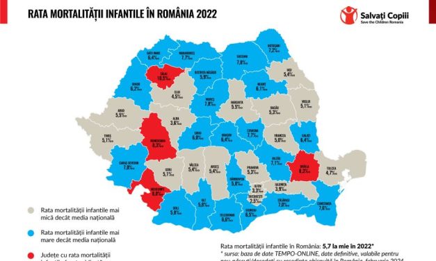 Semnal de alarmă: Rata mortalității infantile a crescut, pe fondul unei prăbușiri a natalității – Situația din Timiș