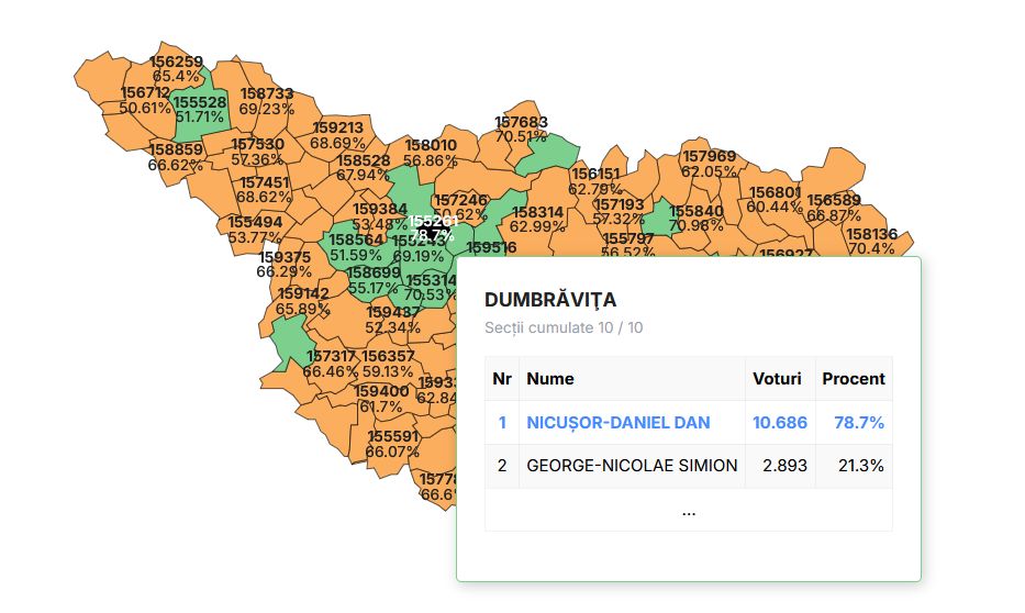 Nicușor Dan, votat masiv în Dumbrăvița – Alegeri Prezidențiale, Turul 2