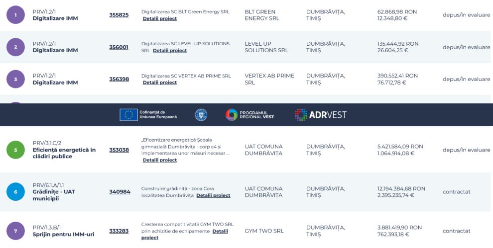 Proiectele din Dumbrăvița, la un click distanță: ADR Vest a lansat platforma digitală de monitorizare a investițiilor finanțate prin PRV