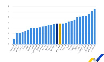 România înregistrează cea mai mare creștere a prețurilor din Uniunea Europeană